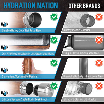 Hydration Nation Stainless Steel Water Bottle Double Wall Insulated