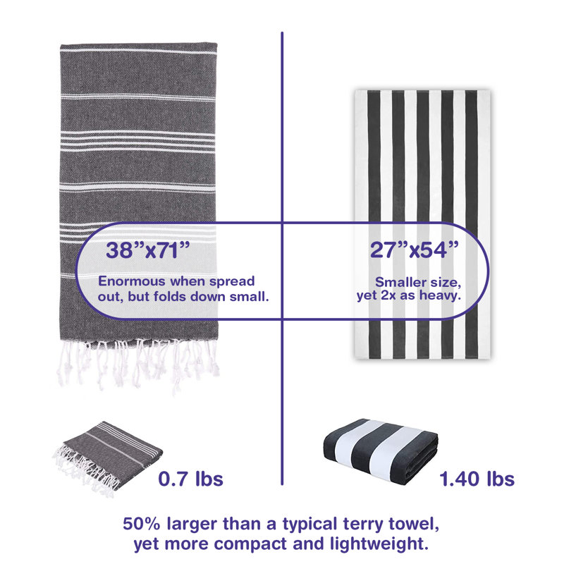 Euan Turkish Cotton Beach Towel Set, Black/Gray/White