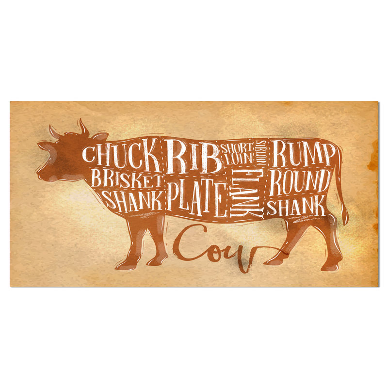 «Beef Cutting Scheme Craft», reproduction d'art textuel, H 16 po x l 32 po x P 1 po, Toile tendue