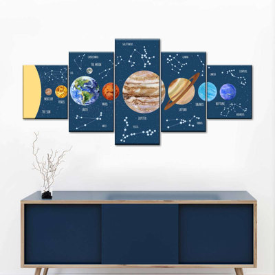Système solaire et constellations, reproduction sur toile