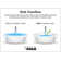 Verticyl Rectangular Undermount Bathroom Sink with Overflow