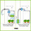 Grow Light
