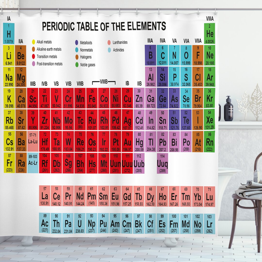 Duschvorhang, Klassische Vivid, Periodensystem, Mehrfarbig