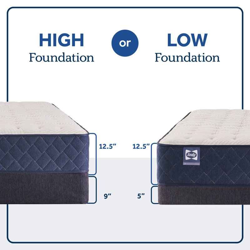 Sealy Farley Elm 12.5" Firm Tight Top Innerspring Mattress, California King