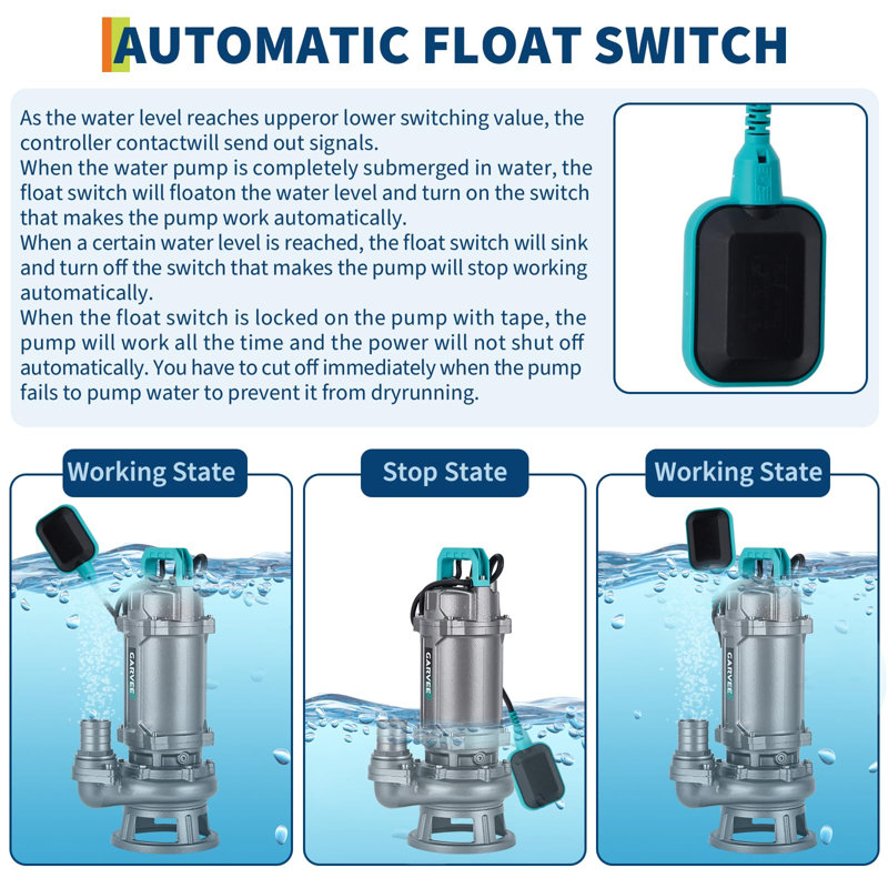 Submersible Sewage/Effluent Pump 1HP, 6600 GPH, Cast Iron, Automatic Float Switch, 2" Discharge for Sump