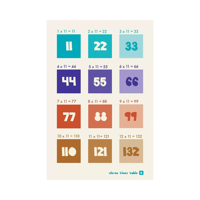 " Square Times Tables - 11 " by PaperPaintPixels, 40" H x 26" W x 0.75" D