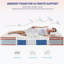 Matelas hybride moyen Alwyn Home Innerspring Matress