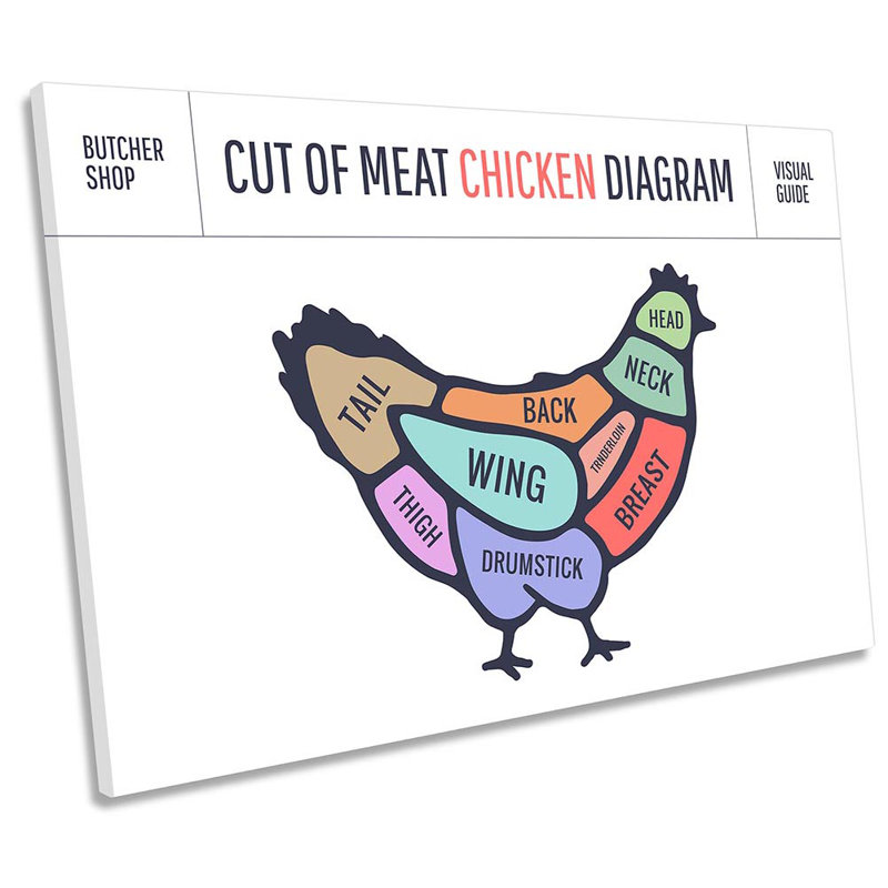 Chicken Butcher Cuts - Wrapped Canvas Print, 91.4cm H x 137.2cm W x 4cm D