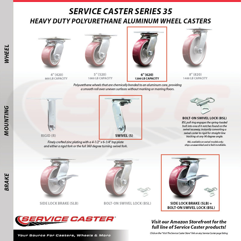 Polyurethane on Aluminum Caster