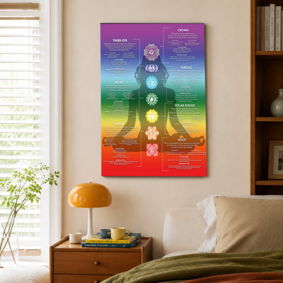 7 Chakras Chart Yoga Spiritual Poster