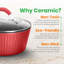 NutriChef 1,7 pte Casserole antiadhésive en céramique avec couvercle
