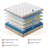 12/14 Inch Queen Hybrid Mattress With Independently Encased Springs & Gel Memory Foam, Medium-Firm, Fiberglass-Free, Certipur-US Certified, Mattress In A Box-792232686-792232687
