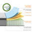 Matelas hybride en gel de refroidissement moyen Efigénia 12 po-1416135409