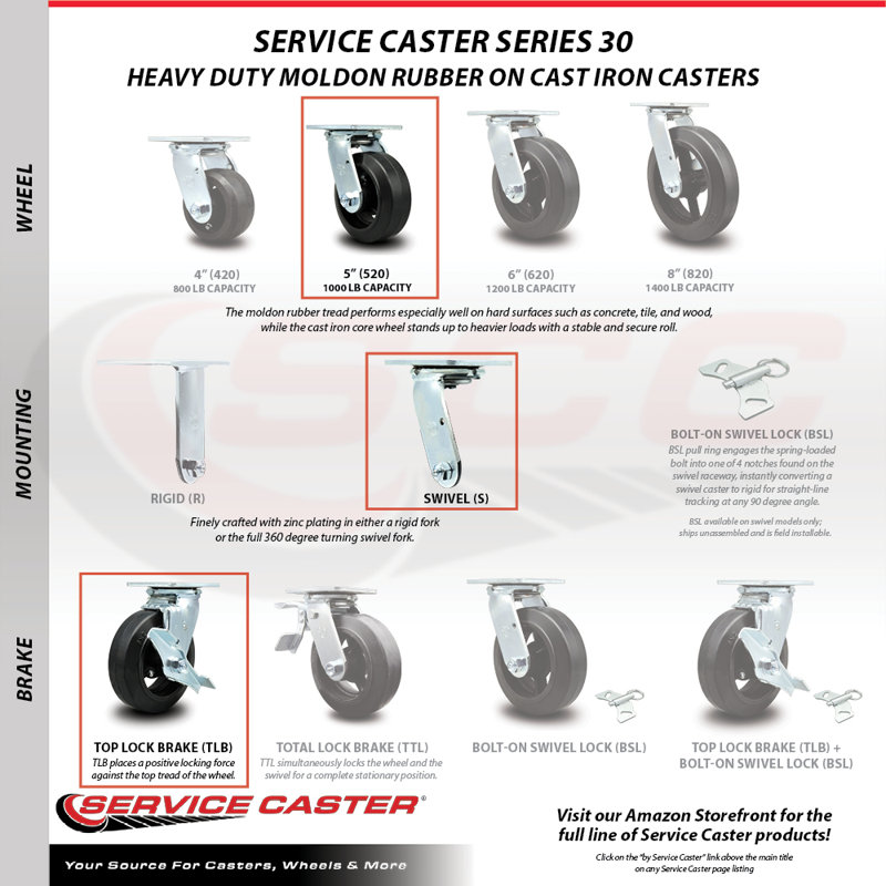 5 Inch Rubber on Steel Caster Set with Roller Bearings 2 Brakes 2 Rigid SCC|SCC-30CS520R-TLB-2-R520-2