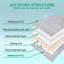 Verya Pet Bed Cushion