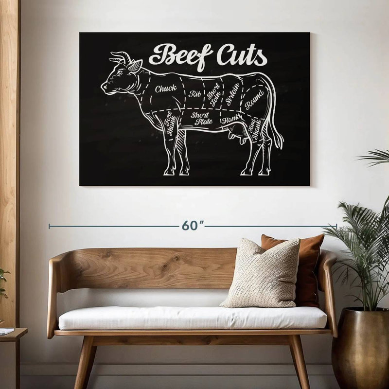Senne Beef Cuts, 32" H x 48" W
