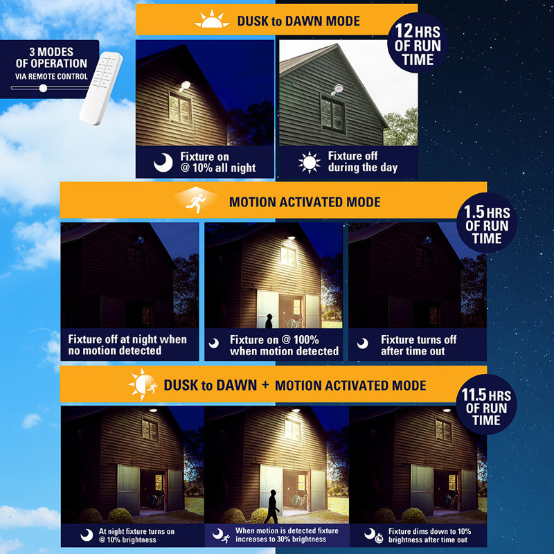 1 - Head LED Dusk to Dawn Outdoor Security Area Light with Motion Sensor