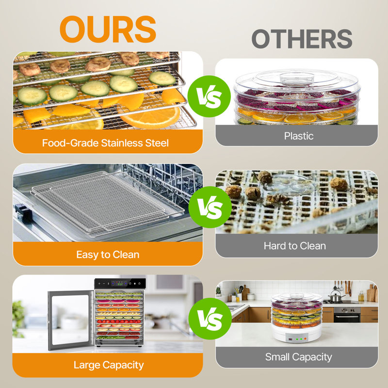 12-Tray Stainless Steel Food Dehydrator,With 360° Airflow, Digital Timer & Temperature Control , Quiet ≤45Db Dehydrator With Glass Door For Jerky, Fruit & Vegetables