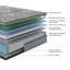 Matelas hybride en mousse viscoélastique gélifiée rafraîchissante-739793632-739793637