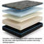 Smart Lift (base et matelas réglables)-602230221