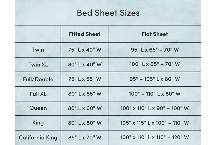 Bed Sheet Size Guide, Sheets, Quilts & Pillowcase Sizes & Dimensions