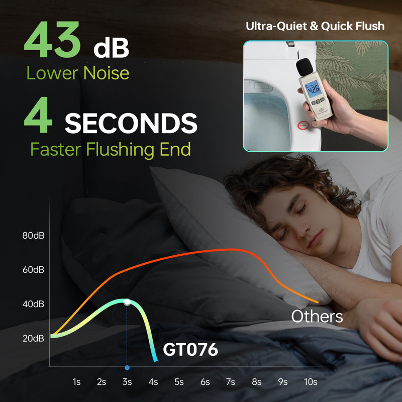 WOODBRIDGE Bidet Smart Toilet with Ultra-quiet&Quick Flush,1000g MaP Flush Score,Foam Shield,ADA Comfort Height,Auto Open/Close,Blackout Flush,Ambient Light,Heated Seat with Fragrance System