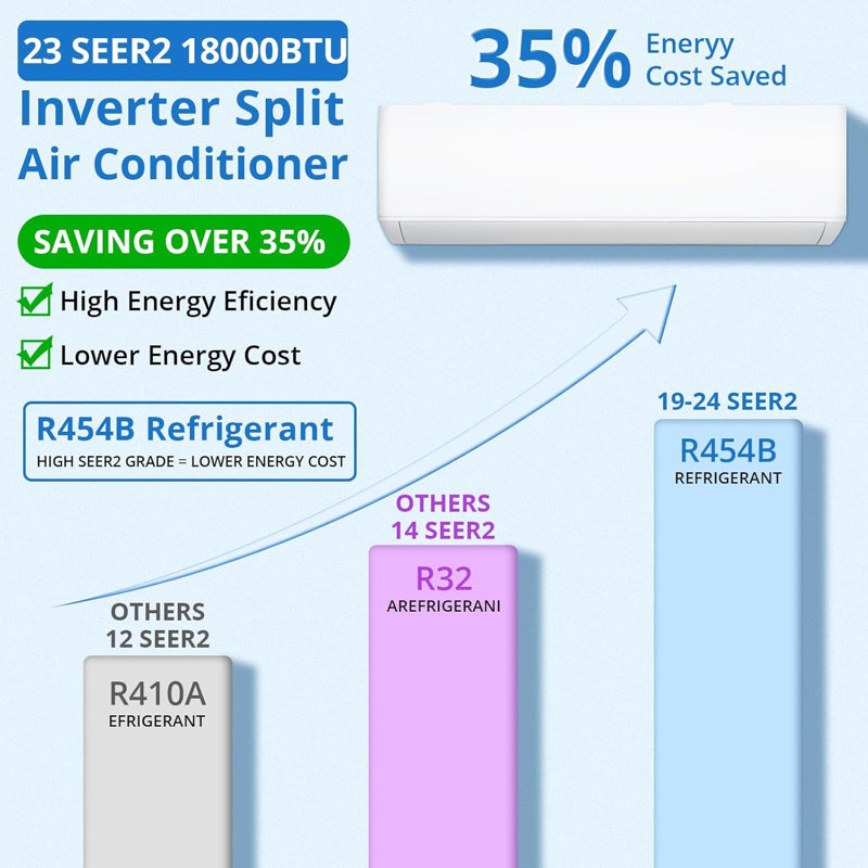 Mini climatiseur bibloc sans conduit à connexion Wi-Fi Zstar 18 000 BTU avec chauffage et télécommande inclus