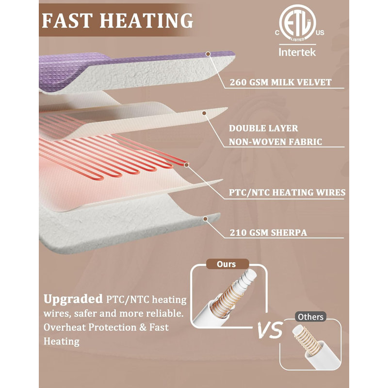 Heated Blanket