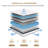 RWAEZYBLUX [New Version] 10 inches Hybrid Mattress King Size, Cooling-Gel Memory Foam & Pocket Springs, Firm Support for Back Pain Relief, Motion Isolation, CertiPUR-US Certified, Bed in a Box-907593036-907593028