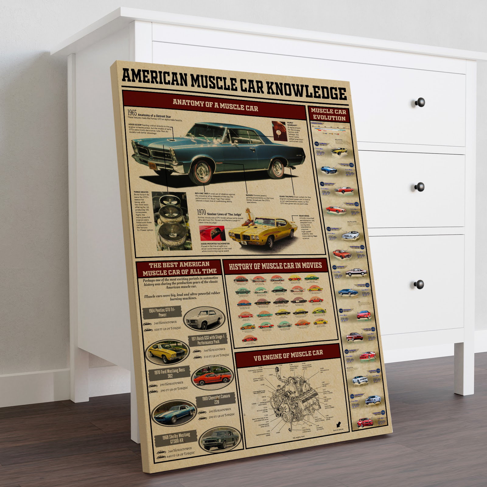 Red Barrel Studio American Muscle Car Knowledge Gallery Wrapped Canvas