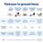 PetSafe® Rechargeable In-Ground Pet Fence System