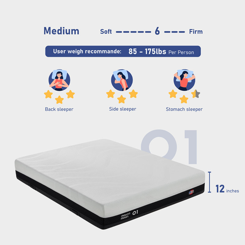 12" Colling Memery Foam Mattress, King