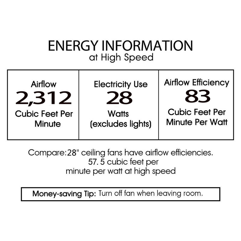 Allaire 20'' Ceiling Fan with Light Kit