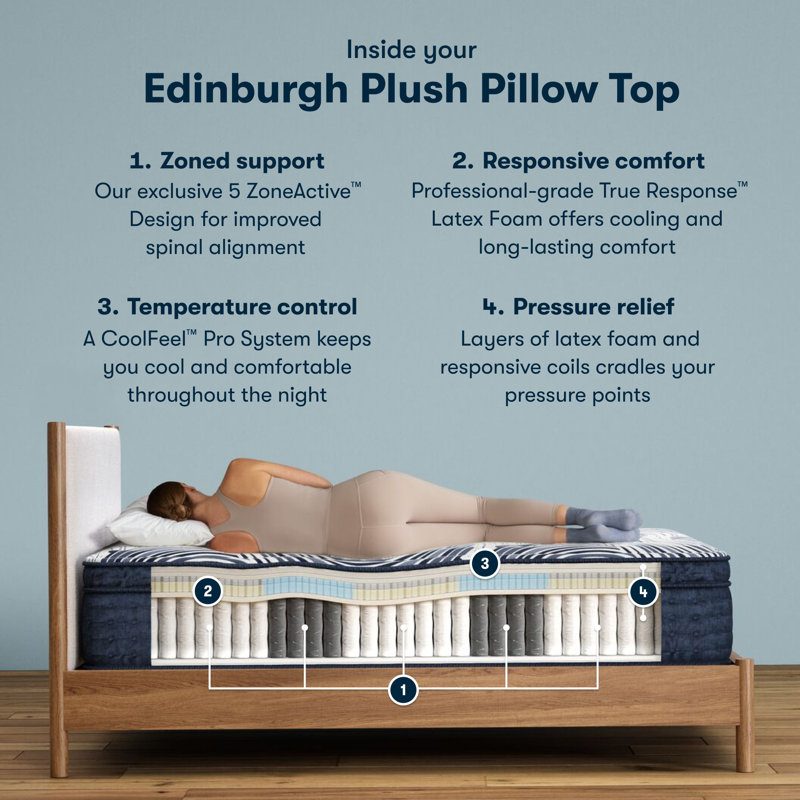 Perfect Sleeper Pro Edinburgh Plush Pillow Top 15" Latex Hybrid Mattress, King
