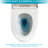 Ceramic One Piece Toilet With Stable And Clean Flushing - Soft Close Seat, Siphon Flushing, Low Water Absorption, Neat Flawless Hygienic Pure