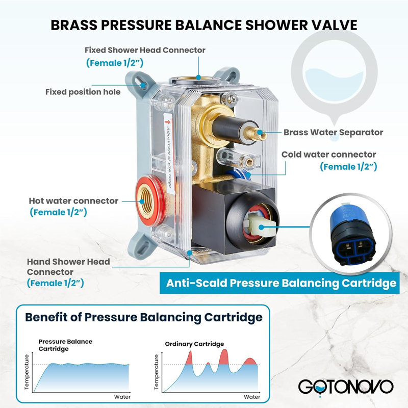 Rainfall Bathroom Shower System Rain Shower Head and Handle Set Wall Mounted Shower Complete Combo Solid Brass Pressure Balancing Shower Mixer Valve 10 Inch Oil Rubbed Bronze