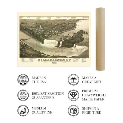 1882, carte des chutes du Niagara sur papier