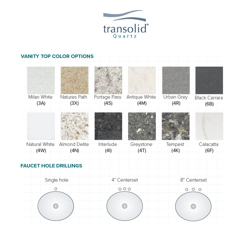 Plateau de meuble-lavabo simple 31,25 po Vision, Gris urbain, Simple