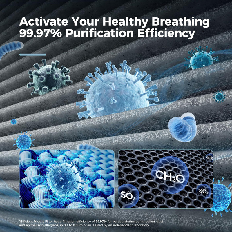 Air Purifiers for Home Large Room Up to 1095 Sq.Ft Coverage with Air Quality Sensors Impressive Filter Layer with Auto Function for Home, Bedroom