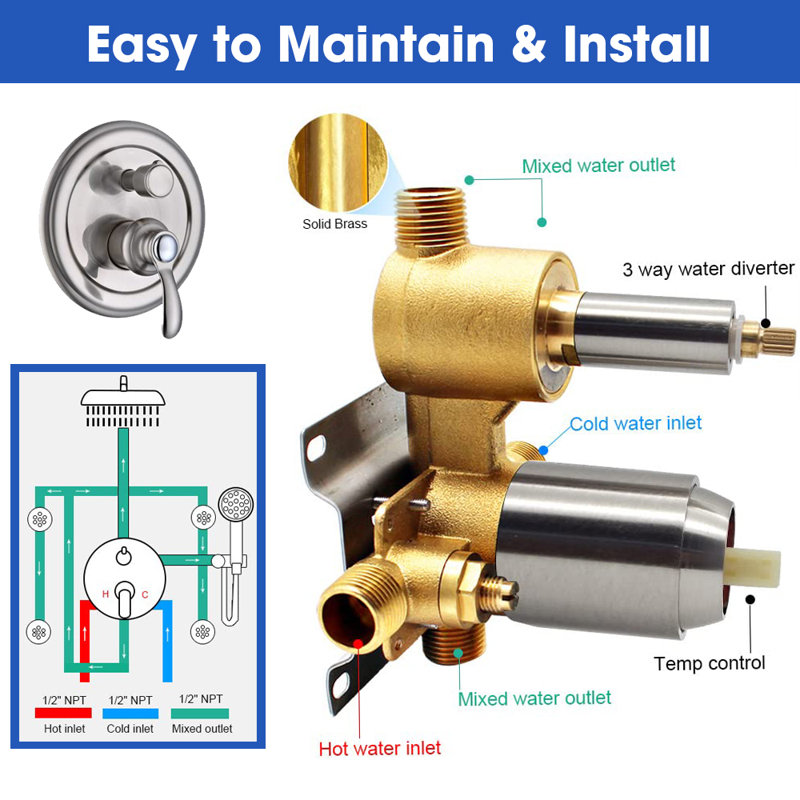 All-In-One Kit with Rough in-Valve