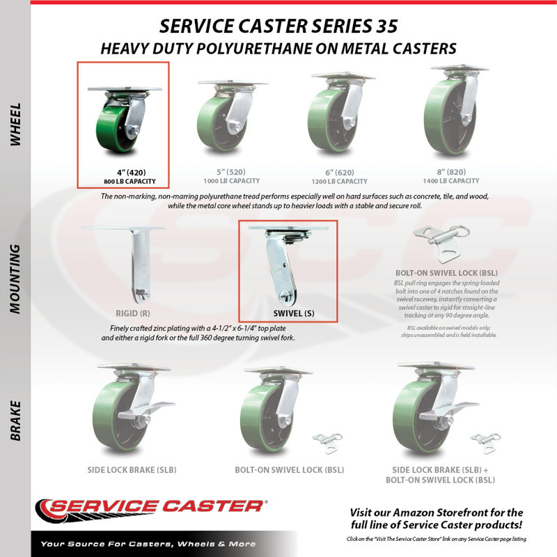 Poly on Cast Iron Caster, Green