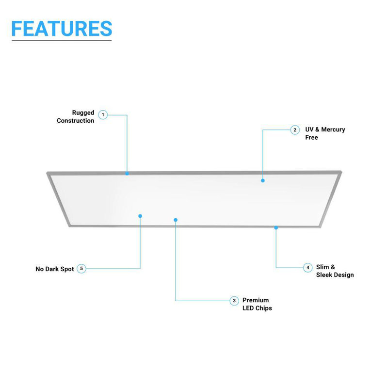 Dimmable Rectangle Flat Panel Ceiling Light, 4000K