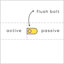 Porte pré-suspendue standard Avon 07-03-93590475-93590488-94815396