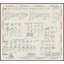 Buoy Chart Print