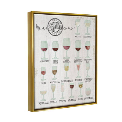 «Wine Wine Glasses» par Daphne Polselli