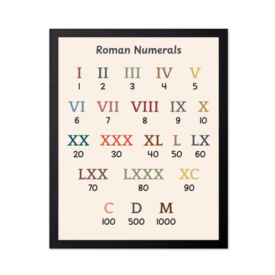 Chiffres romains