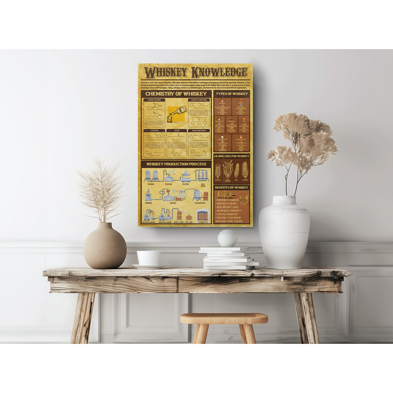 Reproduction de peinture pour piano, affiche de cordes de piano sur toile, H 24 po x l 16 po