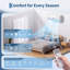GarveeTech 0 BTU Ductless Mini Split Air Conditioner with Dehumidifier Function and Fan-138001883-138001884