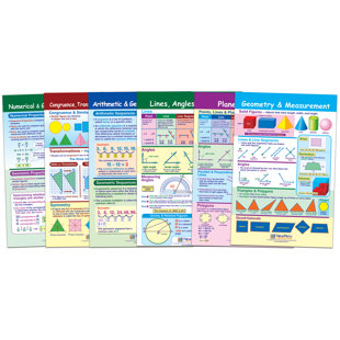 Math Bulletin Board Chart