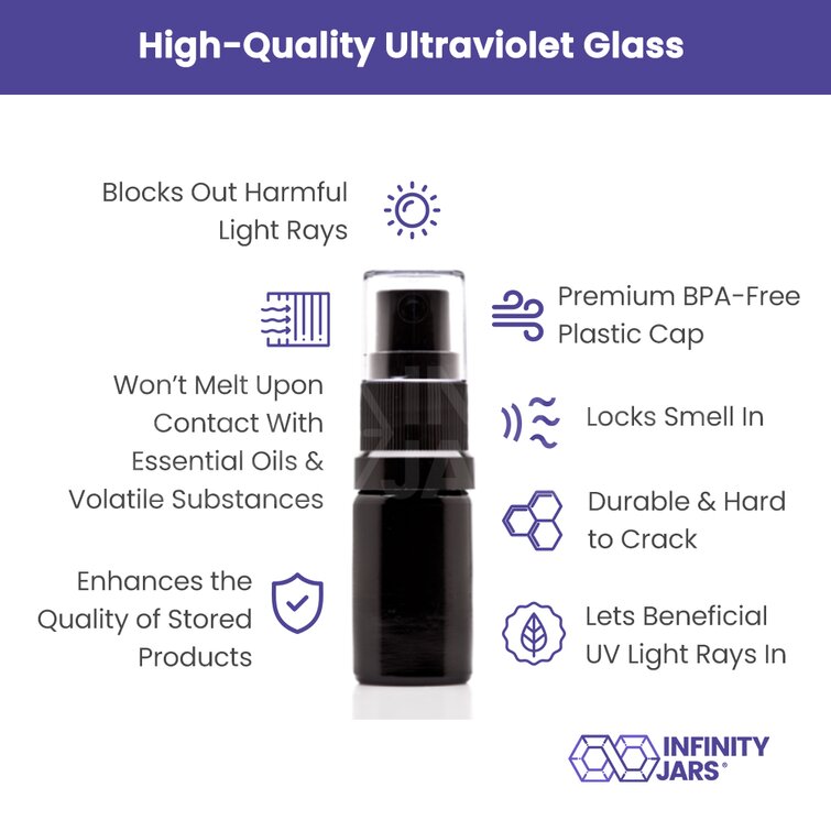 30 ml Glass Essential Oil Bottle with Euro Dropper Cap – Infinity Jars